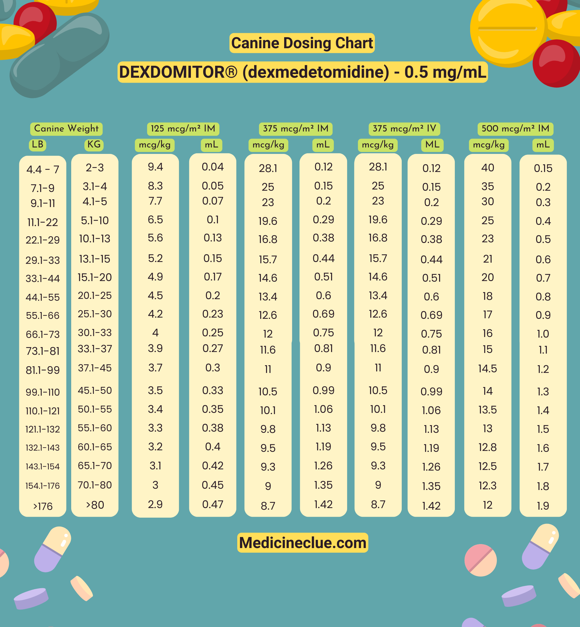 dexdomitor-dose-chart-and-what-you-need-to-know